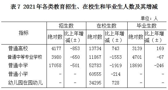 2021年酒泉市國(guó)民經(jīng)濟(jì)和社會(huì)發(fā)展統(tǒng)計(jì)公報(bào)
