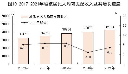 2021年酒泉市國(guó)民經(jīng)濟(jì)和社會(huì)發(fā)展統(tǒng)計(jì)公報(bào)