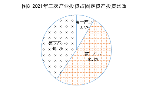 2021年酒泉市國(guó)民經(jīng)濟(jì)和社會(huì)發(fā)展統(tǒng)計(jì)公報(bào)