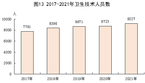 2021年酒泉市國(guó)民經(jīng)濟(jì)和社會(huì)發(fā)展統(tǒng)計(jì)公報(bào)