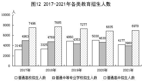 2021年酒泉市國(guó)民經(jīng)濟(jì)和社會(huì)發(fā)展統(tǒng)計(jì)公報(bào)