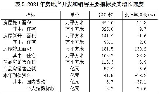 2021年酒泉市國(guó)民經(jīng)濟(jì)和社會(huì)發(fā)展統(tǒng)計(jì)公報(bào)