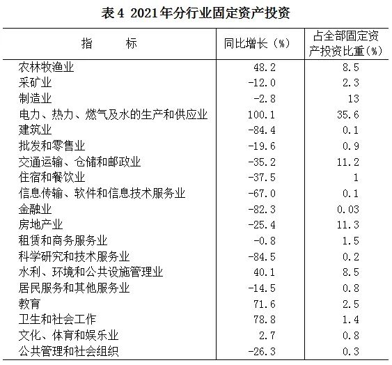 2021年酒泉市國(guó)民經(jīng)濟(jì)和社會(huì)發(fā)展統(tǒng)計(jì)公報(bào)