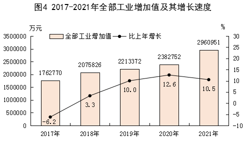 2021年酒泉市國(guó)民經(jīng)濟(jì)和社會(huì)發(fā)展統(tǒng)計(jì)公報(bào)