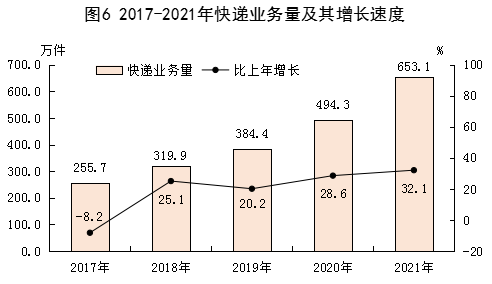2021年酒泉市國(guó)民經(jīng)濟(jì)和社會(huì)發(fā)展統(tǒng)計(jì)公報(bào)