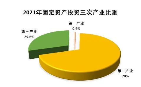 準(zhǔn)格爾旗2021年國(guó)民經(jīng)濟(jì)和社會(huì)發(fā)展統(tǒng)計(jì)公報(bào)