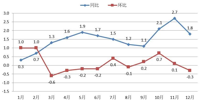 2021年浙江省國(guó)民經(jīng)濟(jì)和社會(huì)發(fā)展統(tǒng)計(jì)公報(bào)公布