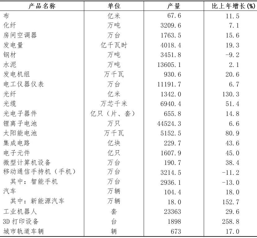 2021年浙江省國(guó)民經(jīng)濟(jì)和社會(huì)發(fā)展統(tǒng)計(jì)公報(bào)公布