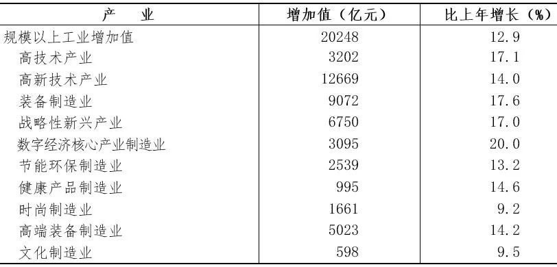 2021年浙江省國(guó)民經(jīng)濟(jì)和社會(huì)發(fā)展統(tǒng)計(jì)公報(bào)公布