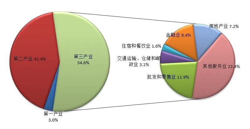 2021年浙江省國(guó)民經(jīng)濟(jì)和社會(huì)發(fā)展統(tǒng)計(jì)公報(bào)公布