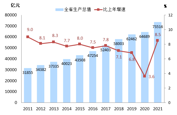 2021年浙江省國(guó)民經(jīng)濟(jì)和社會(huì)發(fā)展統(tǒng)計(jì)公報(bào)公布