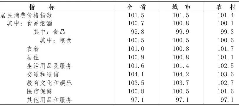 2021年浙江省國(guó)民經(jīng)濟(jì)和社會(huì)發(fā)展統(tǒng)計(jì)公報(bào)公布