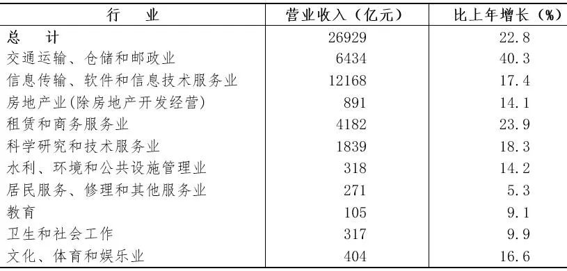 2021年浙江省國(guó)民經(jīng)濟(jì)和社會(huì)發(fā)展統(tǒng)計(jì)公報(bào)公布