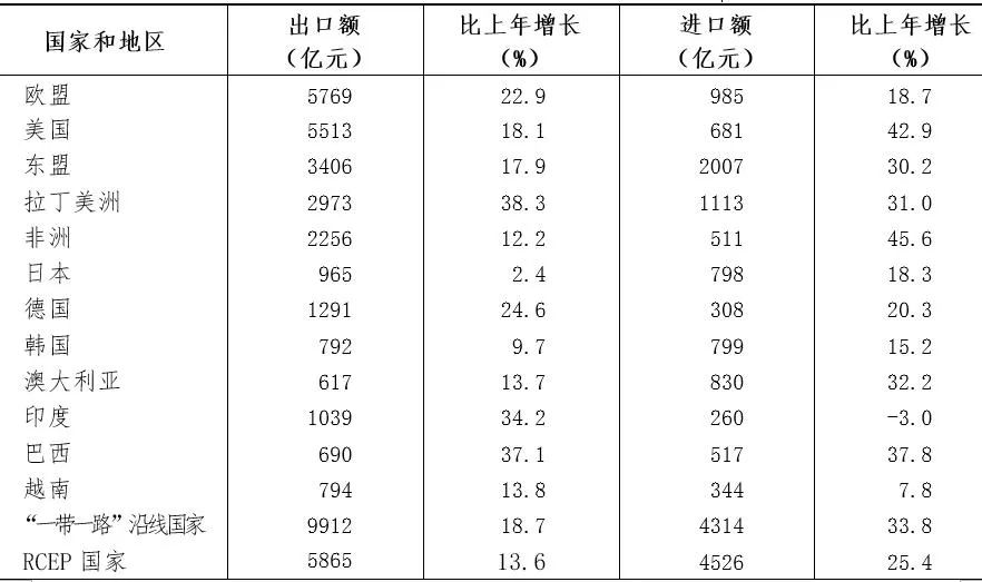 2021年浙江省國(guó)民經(jīng)濟(jì)和社會(huì)發(fā)展統(tǒng)計(jì)公報(bào)公布