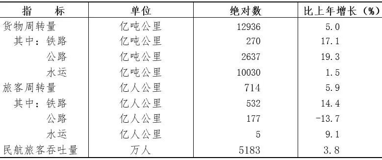 2021年浙江省國(guó)民經(jīng)濟(jì)和社會(huì)發(fā)展統(tǒng)計(jì)公報(bào)公布