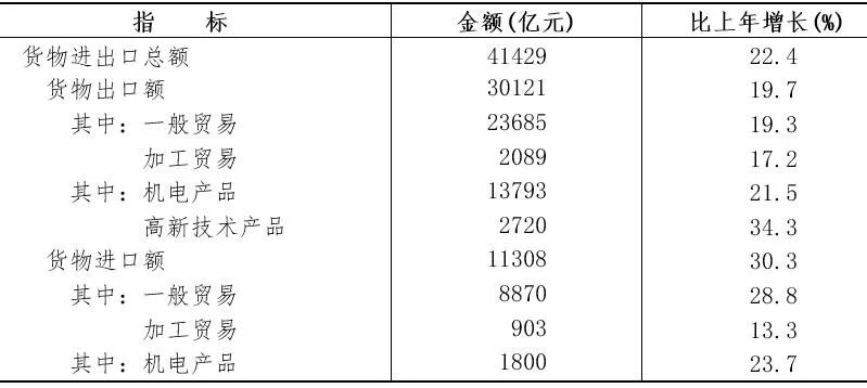 2021年浙江省國(guó)民經(jīng)濟(jì)和社會(huì)發(fā)展統(tǒng)計(jì)公報(bào)公布