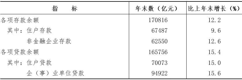 2021年浙江省國(guó)民經(jīng)濟(jì)和社會(huì)發(fā)展統(tǒng)計(jì)公報(bào)公布