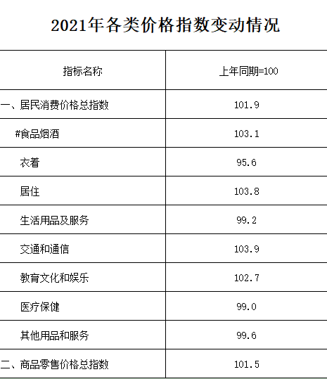 2021年銅川市國(guó)民經(jīng)濟(jì)和社會(huì)發(fā)展統(tǒng)計(jì)公報(bào)
