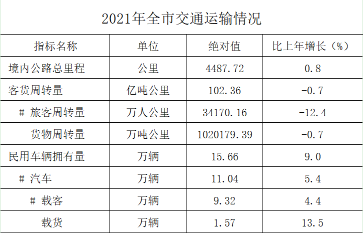 2021年銅川市國(guó)民經(jīng)濟(jì)和社會(huì)發(fā)展統(tǒng)計(jì)公報(bào)
