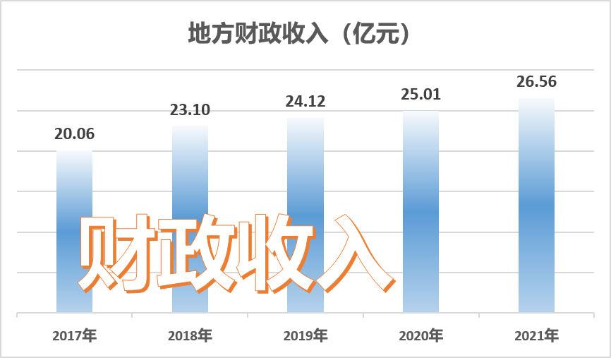 2021年銅川市國(guó)民經(jīng)濟(jì)和社會(huì)發(fā)展統(tǒng)計(jì)公報(bào)
