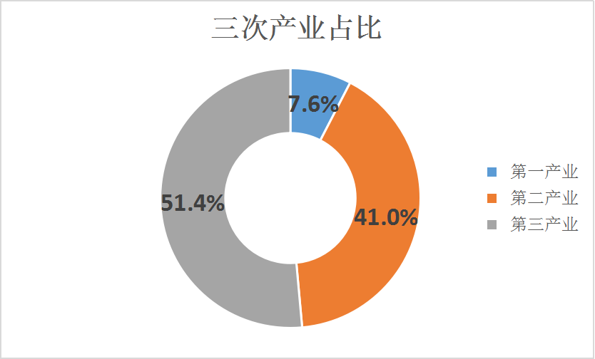 2021年銅川市國(guó)民經(jīng)濟(jì)和社會(huì)發(fā)展統(tǒng)計(jì)公報(bào)