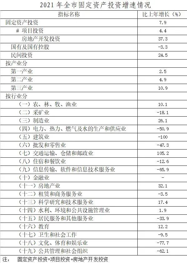 2021年銅川市國(guó)民經(jīng)濟(jì)和社會(huì)發(fā)展統(tǒng)計(jì)公報(bào)