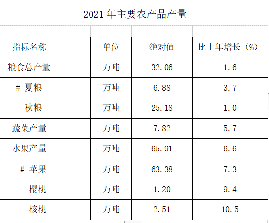2021年銅川市國(guó)民經(jīng)濟(jì)和社會(huì)發(fā)展統(tǒng)計(jì)公報(bào)