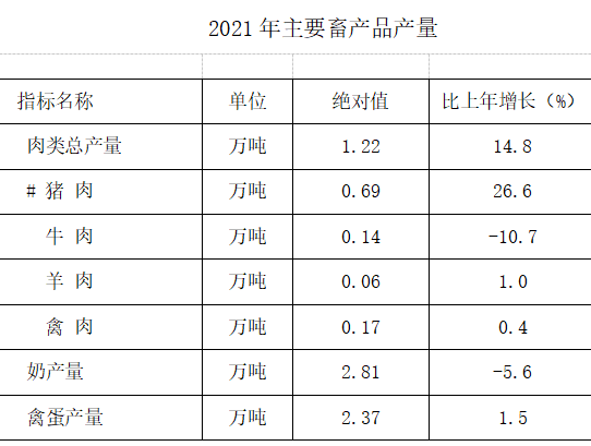 2021年銅川市國(guó)民經(jīng)濟(jì)和社會(huì)發(fā)展統(tǒng)計(jì)公報(bào)
