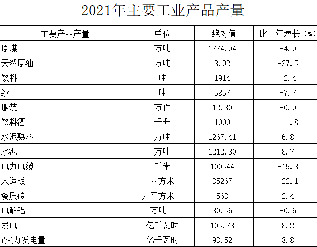2021年銅川市國(guó)民經(jīng)濟(jì)和社會(huì)發(fā)展統(tǒng)計(jì)公報(bào)
