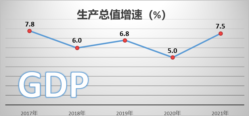 2021年銅川市國(guó)民經(jīng)濟(jì)和社會(huì)發(fā)展統(tǒng)計(jì)公報(bào)