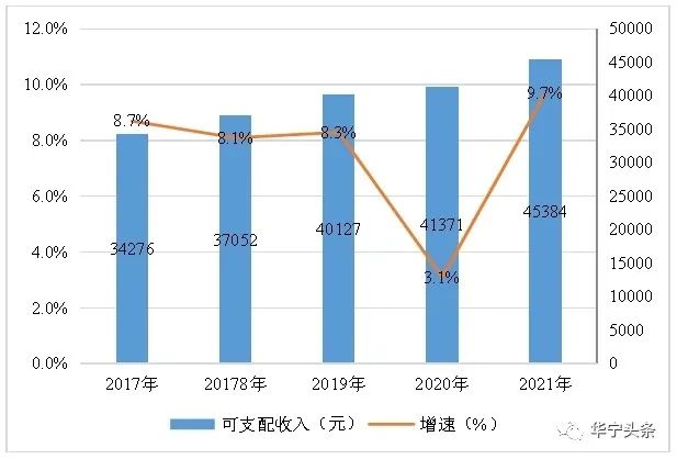 華寧縣2021年國(guó)民經(jīng)濟(jì)和社會(huì)發(fā)展統(tǒng)計(jì)公報(bào)