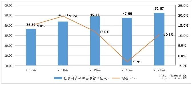 華寧縣2021年國(guó)民經(jīng)濟(jì)和社會(huì)發(fā)展統(tǒng)計(jì)公報(bào)