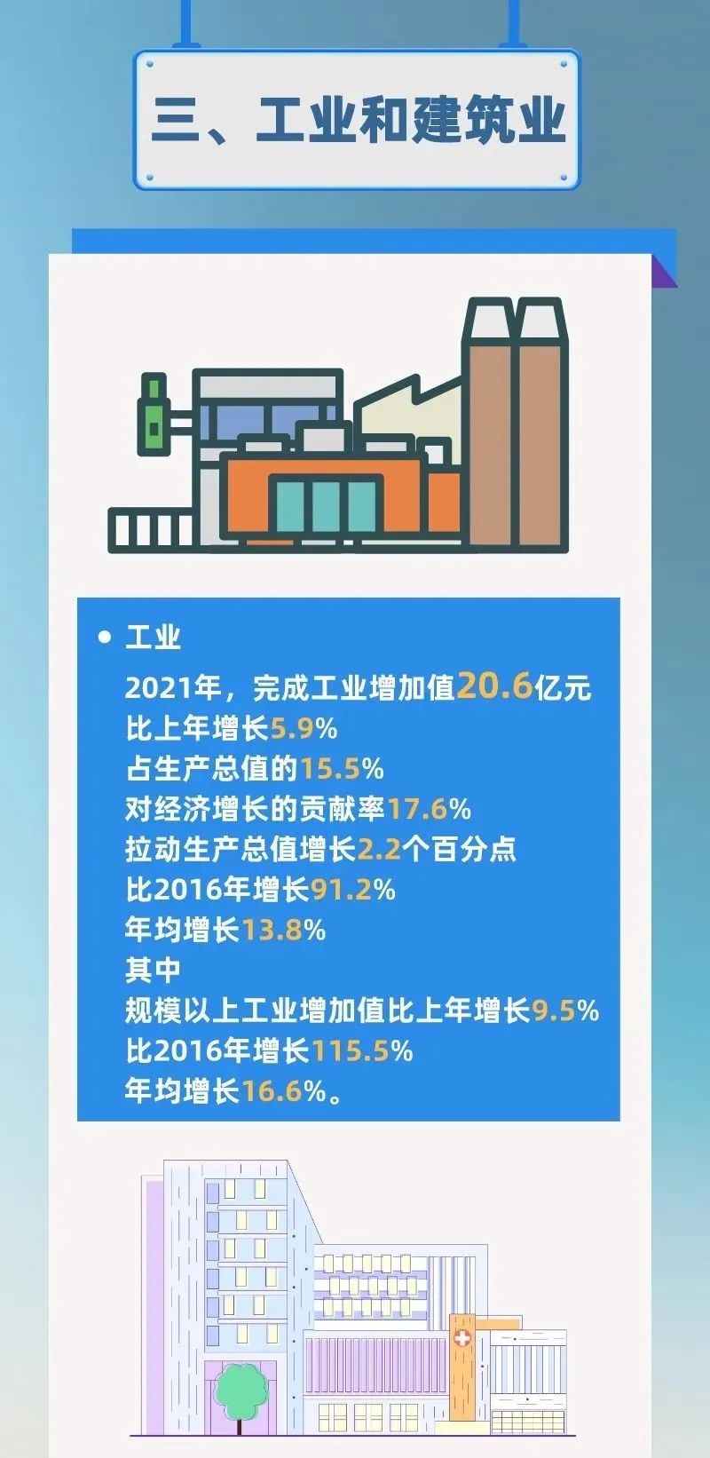 華寧縣2021年國(guó)民經(jīng)濟(jì)和社會(huì)發(fā)展統(tǒng)計(jì)公報(bào)