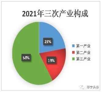 華寧縣2021年國(guó)民經(jīng)濟(jì)和社會(huì)發(fā)展統(tǒng)計(jì)公報(bào)