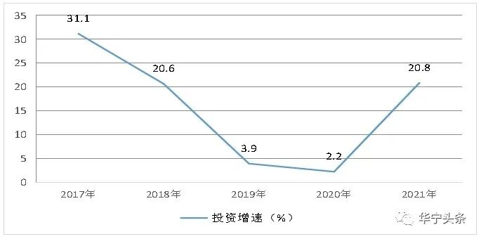 華寧縣2021年國(guó)民經(jīng)濟(jì)和社會(huì)發(fā)展統(tǒng)計(jì)公報(bào)