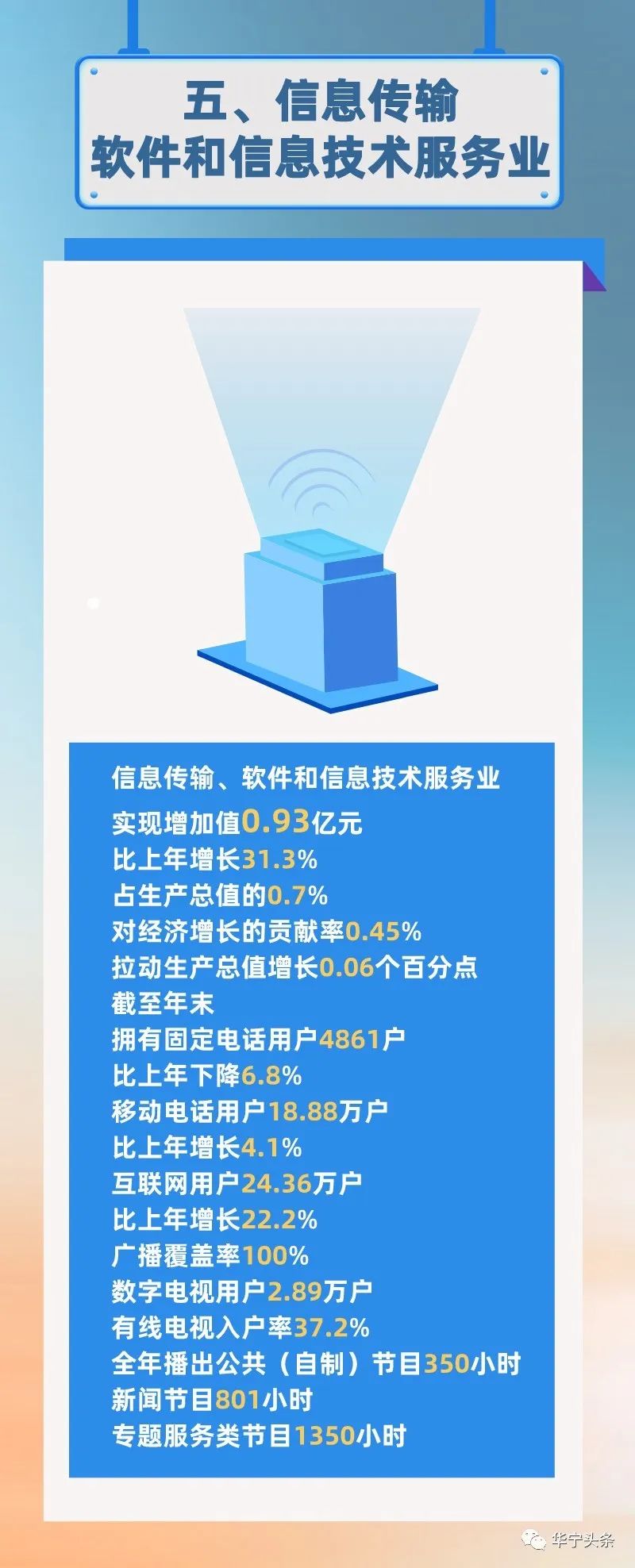華寧縣2021年國(guó)民經(jīng)濟(jì)和社會(huì)發(fā)展統(tǒng)計(jì)公報(bào)