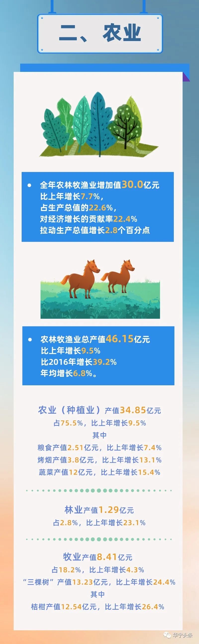華寧縣2021年國(guó)民經(jīng)濟(jì)和社會(huì)發(fā)展統(tǒng)計(jì)公報(bào)