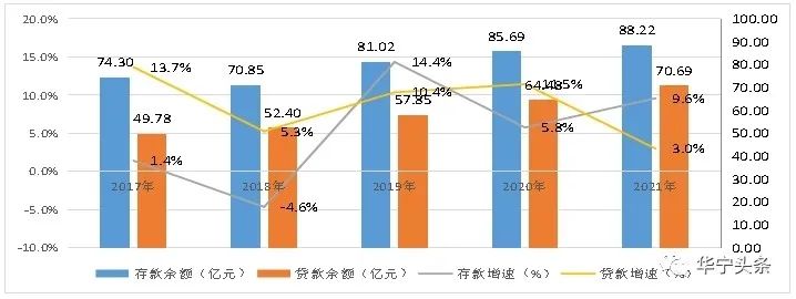華寧縣2021年國(guó)民經(jīng)濟(jì)和社會(huì)發(fā)展統(tǒng)計(jì)公報(bào)