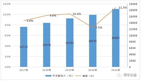 華寧縣2021年國(guó)民經(jīng)濟(jì)和社會(huì)發(fā)展統(tǒng)計(jì)公報(bào)