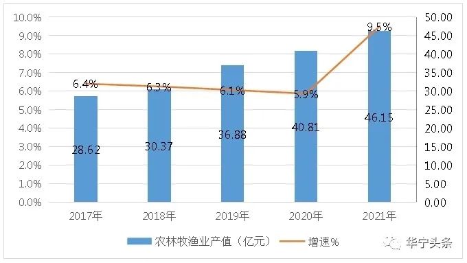 華寧縣2021年國(guó)民經(jīng)濟(jì)和社會(huì)發(fā)展統(tǒng)計(jì)公報(bào)