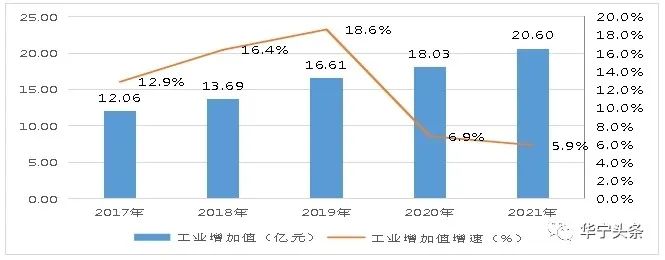 華寧縣2021年國(guó)民經(jīng)濟(jì)和社會(huì)發(fā)展統(tǒng)計(jì)公報(bào)