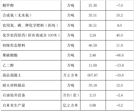 2021年濮陽市國民經(jīng)濟和社會發(fā)展統(tǒng)計公報