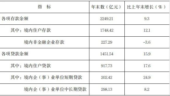 2021年濮陽市國民經(jīng)濟和社會發(fā)展統(tǒng)計公報