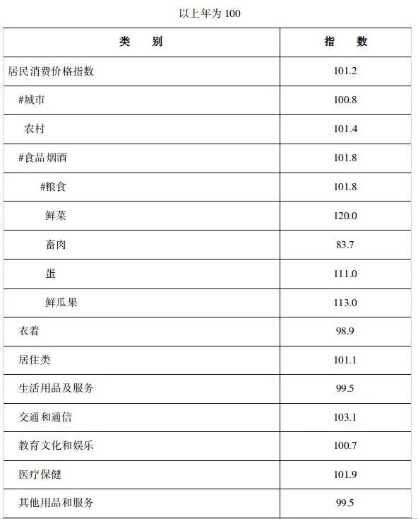 2021年濮陽市國民經(jīng)濟和社會發(fā)展統(tǒng)計公報