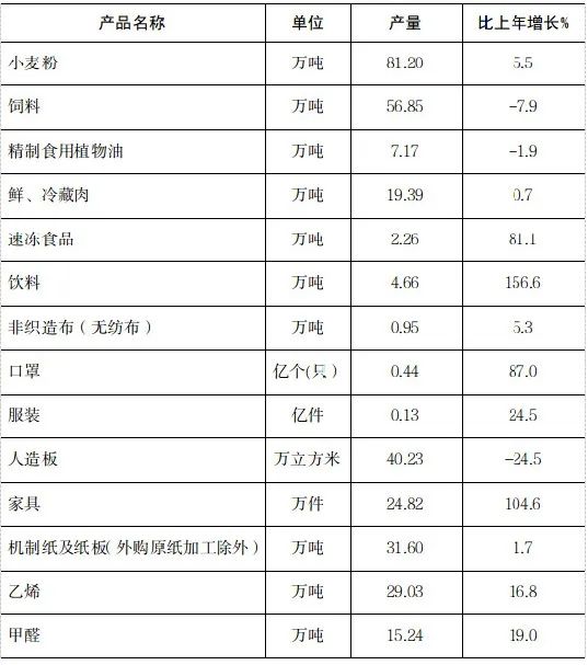 2021年濮陽市國民經(jīng)濟和社會發(fā)展統(tǒng)計公報
