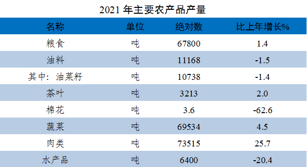 寧國市2021年國民經(jīng)濟(jì)和社會發(fā)展統(tǒng)計(jì)公報(bào)