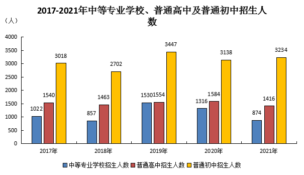 寧國市2021年國民經(jīng)濟(jì)和社會發(fā)展統(tǒng)計(jì)公報(bào)