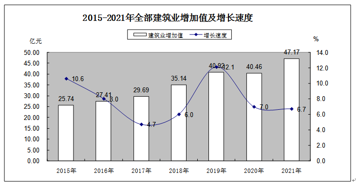 2021年長(zhǎng)汀縣國(guó)民經(jīng)濟(jì)和社會(huì)發(fā)展統(tǒng)計(jì)公報(bào)