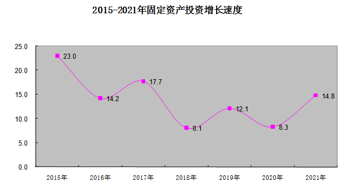 2021年長(zhǎng)汀縣國(guó)民經(jīng)濟(jì)和社會(huì)發(fā)展統(tǒng)計(jì)公報(bào)