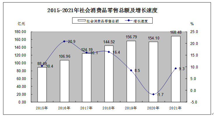 2021年長(zhǎng)汀縣國(guó)民經(jīng)濟(jì)和社會(huì)發(fā)展統(tǒng)計(jì)公報(bào)